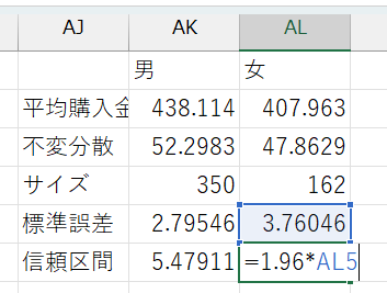 信頼区間